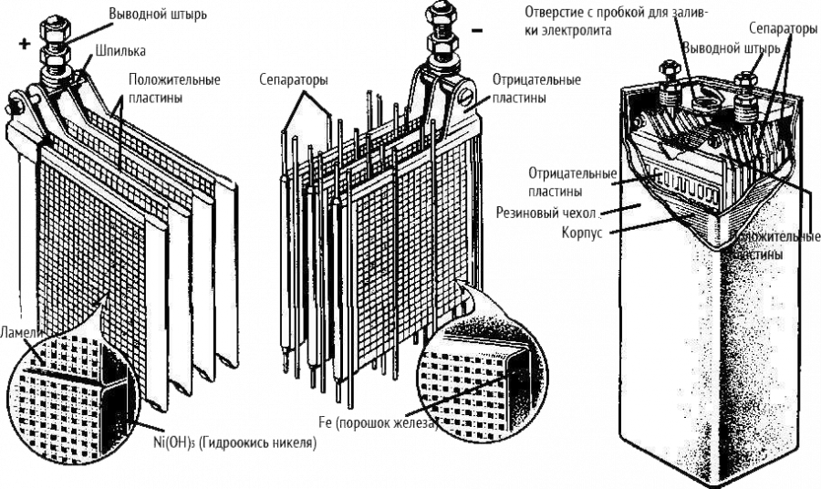 Принцип работы никель-железного аккумулятора