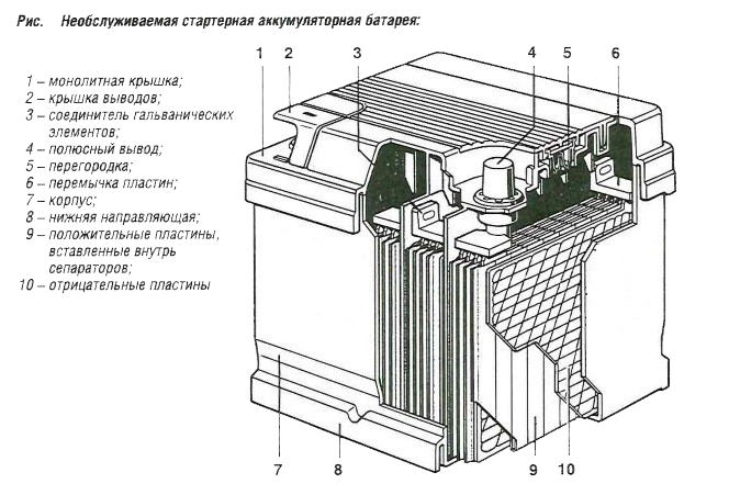 Особенности необслуживаемых батарей
