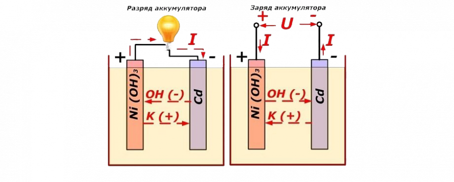 Никель-кадмиевые акб
