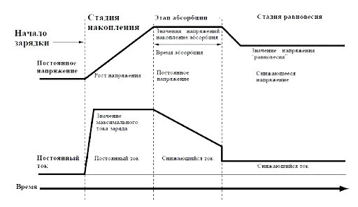 Мониторинг зарядки акб