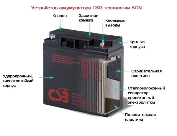 AGM-технология CSB акб